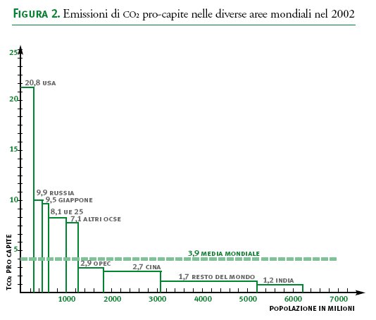 Figura 2