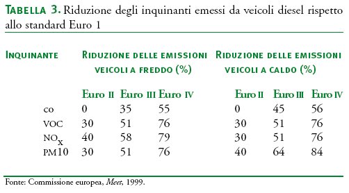 Tabelle standard costi unitari
