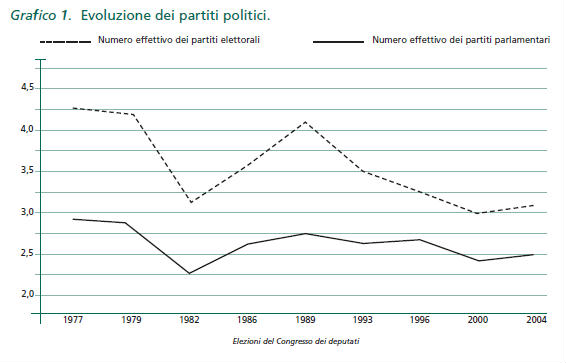 1_2008.Rufino.Grafico1