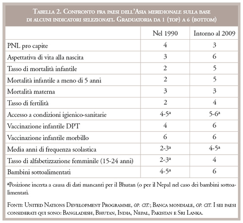 dreze_sen_tabella2