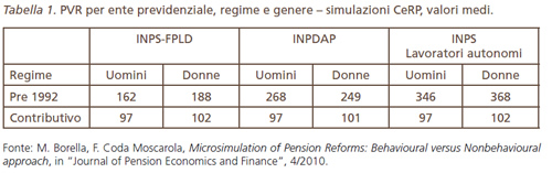 tabella_fornero1