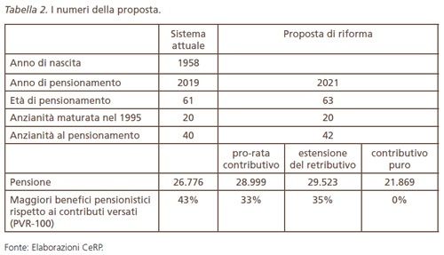 tabella_fornero2