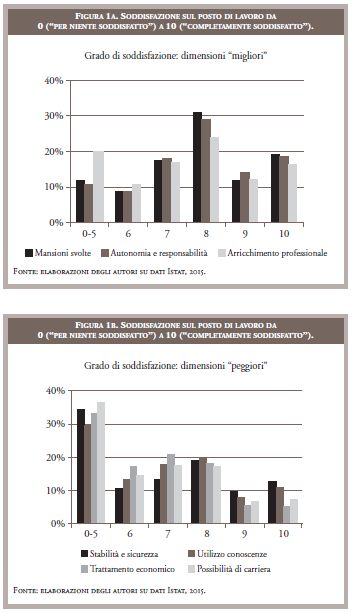 1_2017_fig.1_1b_Croce_Ghignoni