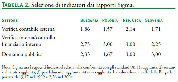 2_2007.Monni.Tabella1